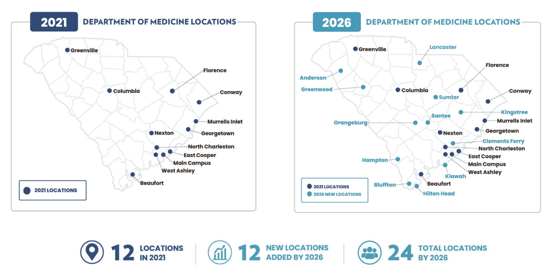 The MUSC Department of Medicine clinic locations dooubled over a five year period. We now offer clinics in 24 locations acroos SC.
